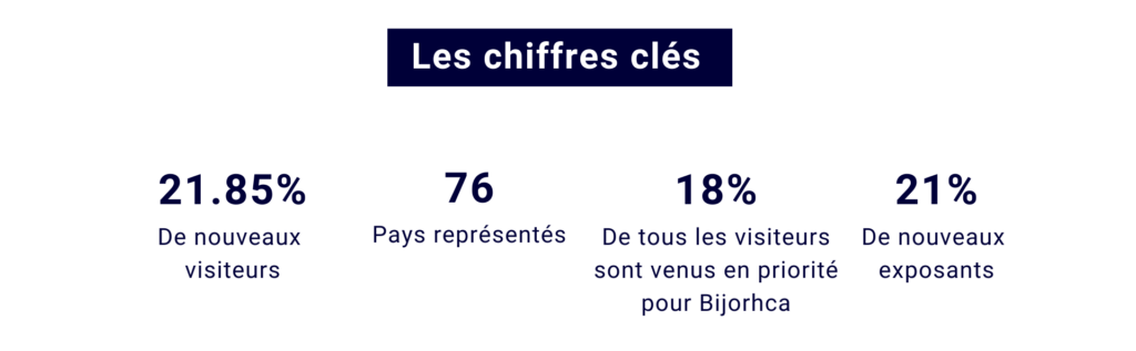 chiffres-clés-bijorhca-janvier-2023-résultats